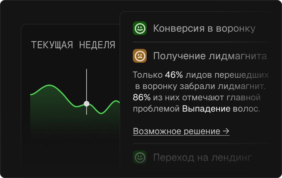 Анализ трафика